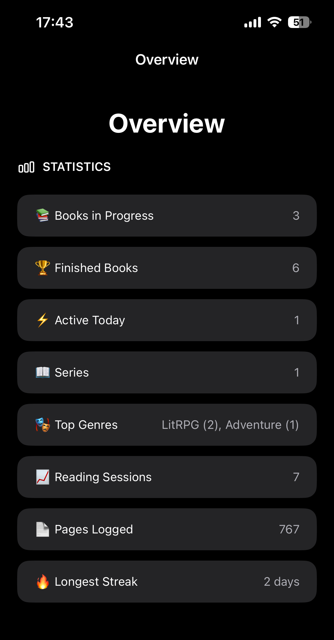 Overview with top-level reading statistics